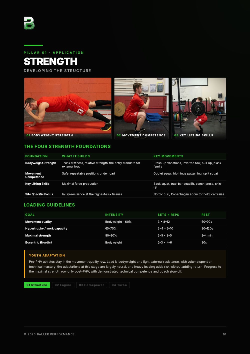 Strength application and loading guidelines page