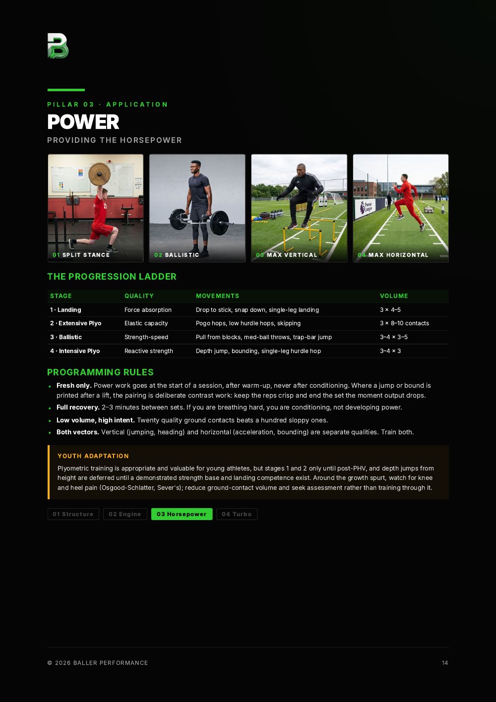 Power application page from the guide