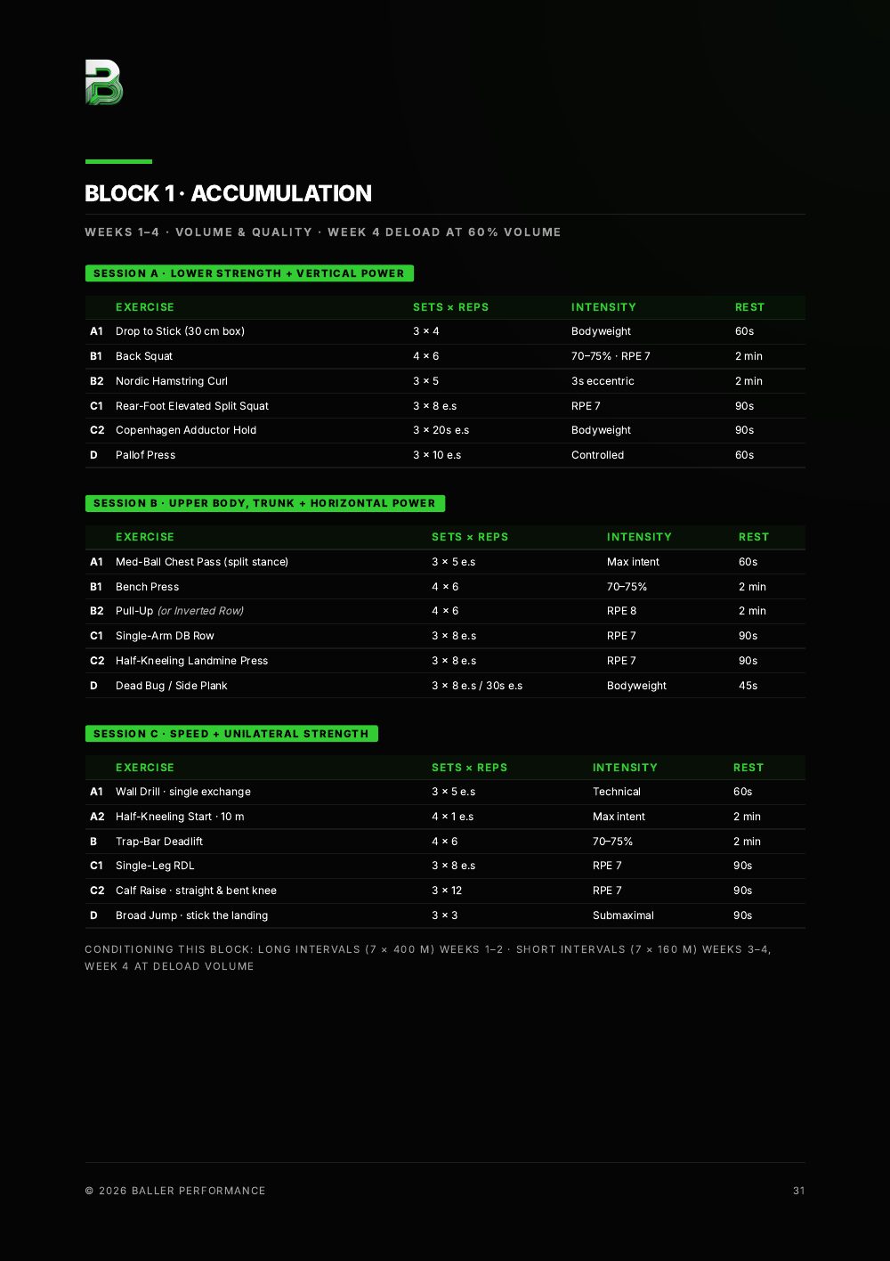 12-Week Block accumulation phase page
