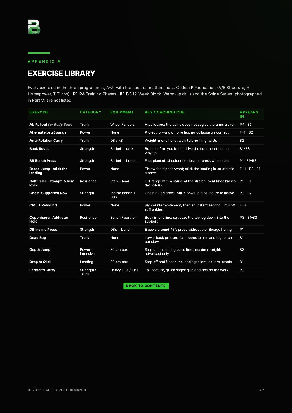 Exercise library appendix page
